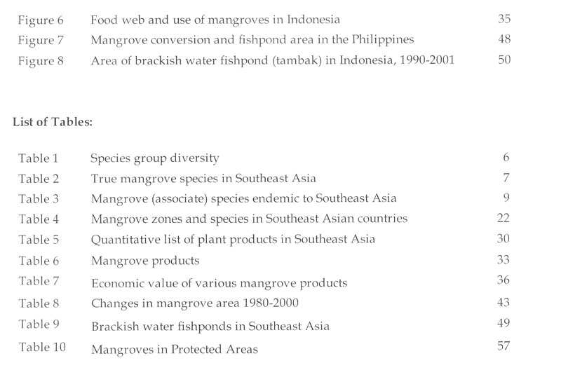 Mangrove Guidebook for Southeast Asia - inhaltsverzeichnis